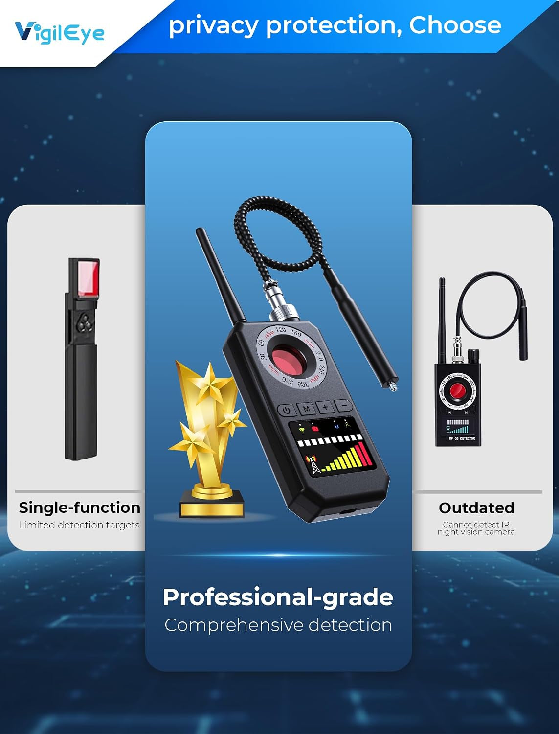 Zyloba Sweep Pro — 6-In-1 Detector