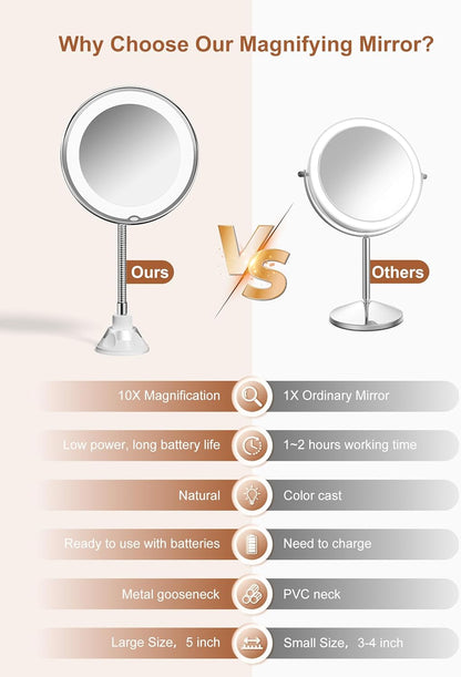 10X Magnifying Mirror