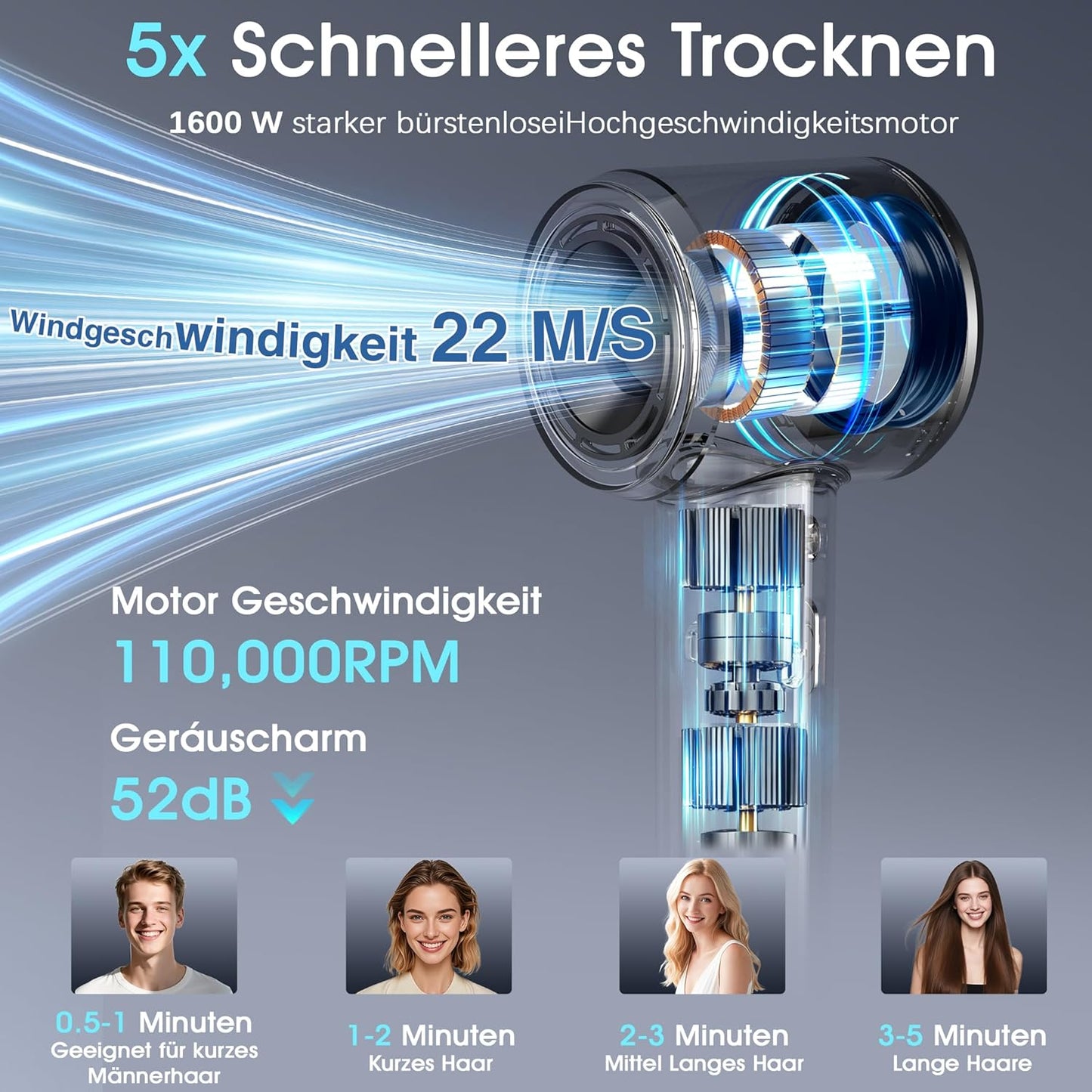 Profi Föhn Mit Diffusor,400 Millionen Ionen Föhn,Geräuscharmer Reisefön (52Db) Für Zuhause Und Reise,110.000 U/Min Hochgeschwindigkeits Haartrockner,Digitalanzeige Haartrockner Mit Diffusor & Zubehör
